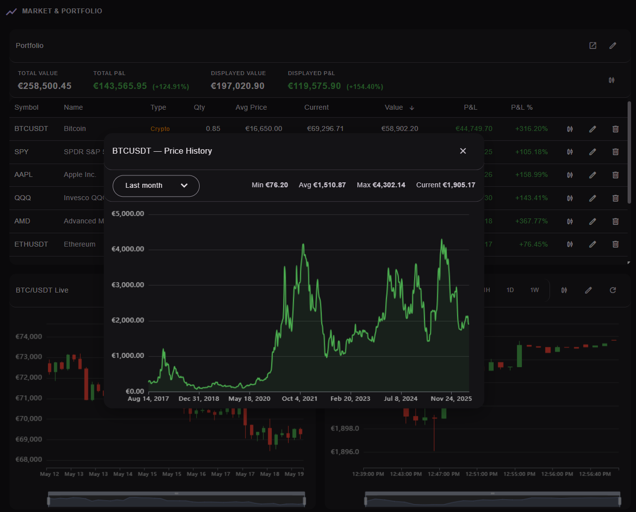 Utopia dashboard – dark theme