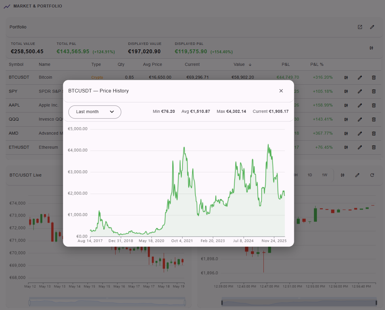 Utopia dashboard – light theme